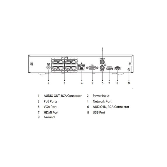 Dahua Network NVR 8 channels IPC 1HDD, 3 image