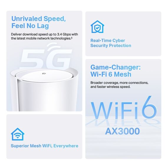 TP-link 5G AX3000 Whole Home Mesh Wi-Fi 6 Gateway  (DECO X50-5G) TP-link 5G AX3000 Whole Home Mesh Wi-Fi 6 Gateway  (DECO X50-5G)