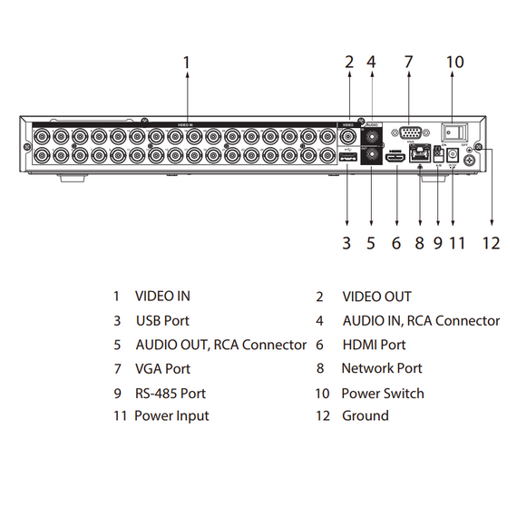 8MP Dahua HDCVI XVR 32 channels DVR 4K 2HDD
