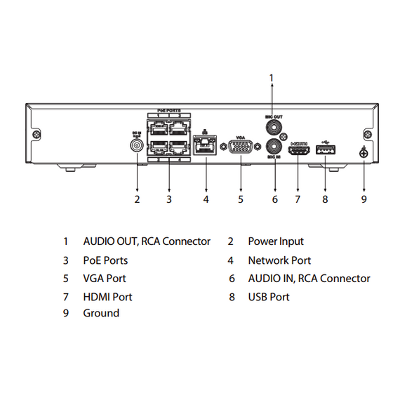 Dahua Network NVR 4 Channels IPC 1HDD