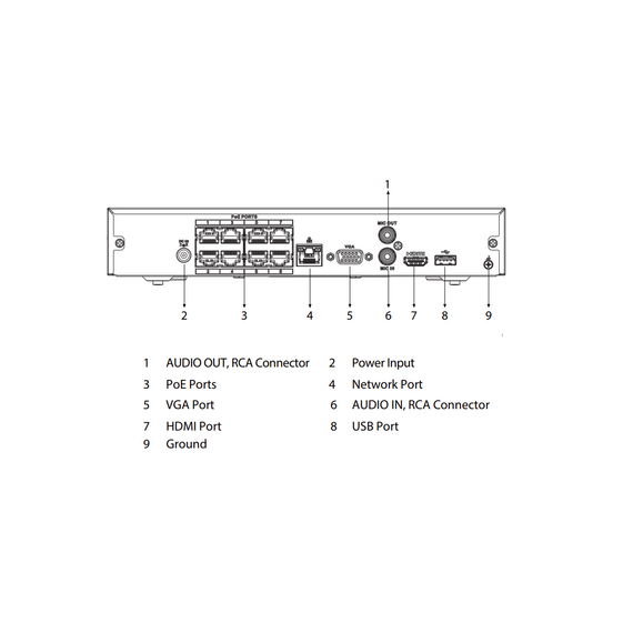 Dahua Network NVR 8 channels IPC 1HDD